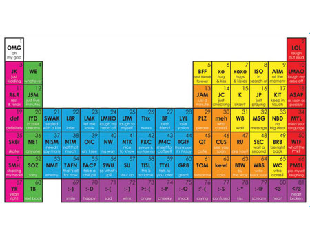 ZEON Zone Periodic Table of Texting Mug (ZN10) | Meroncourt